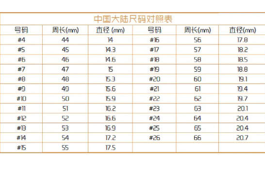 戴在不同手指上的女孩戒指的意义
